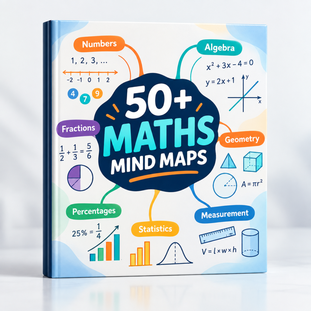 50+ Maths Mind Maps